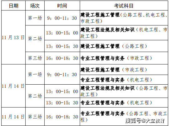 二级建造师职责范围及工作内容 - BIM,Reivt中文网