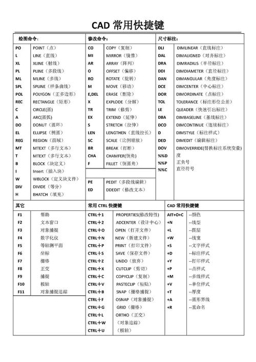 CAD线型的快捷键命令 - BIM,Reivt中文网