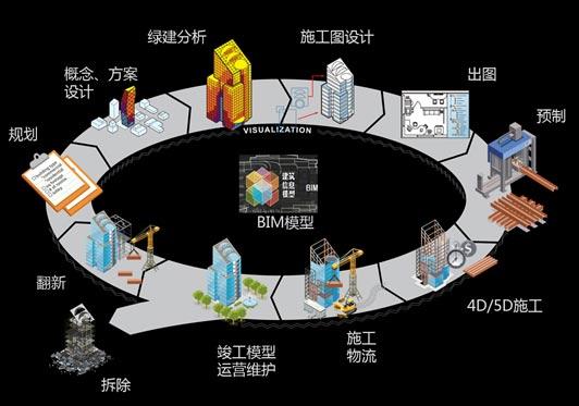 市政工程中的BIM技术应用究竟指的是什么？ - BIM,Reivt中文网