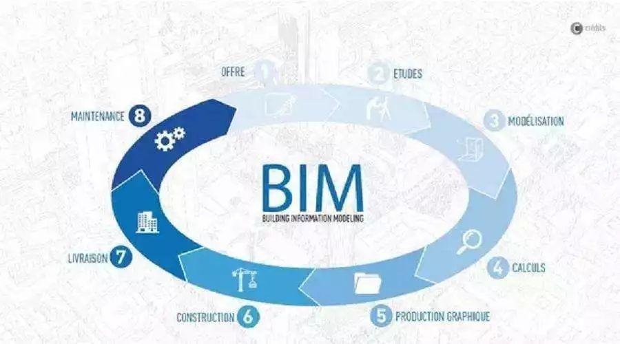 BIM项目管理师的价值及重要性 - BIM,Reivt中文网