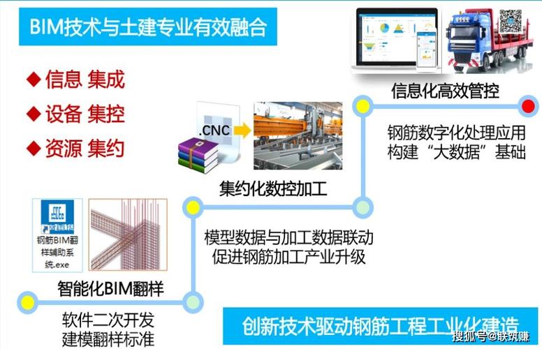 BIM软件在施工管理中的应用 - BIM,Reivt中文网