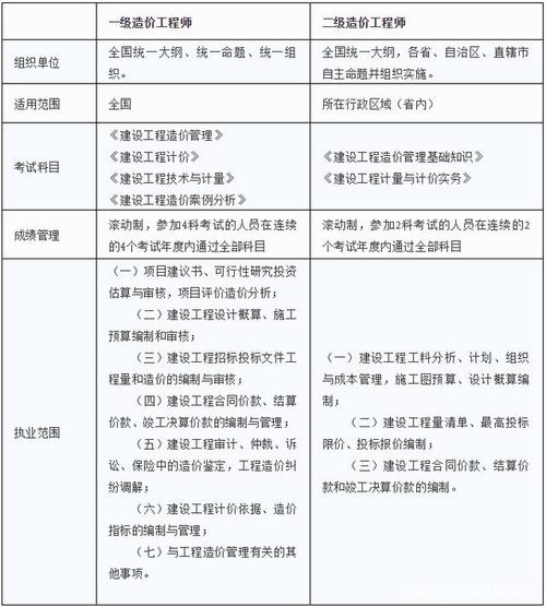 BIM工程师与建筑造价师的区别 - BIM,Reivt中文网