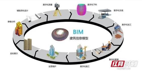 BIM技术引领下，造价员的发展方向 - BIM,Reivt中文网