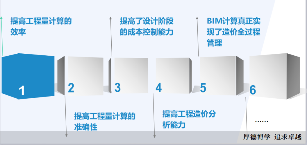 BIM普及后导致造价工作岗位减少 - BIM,Reivt中文网