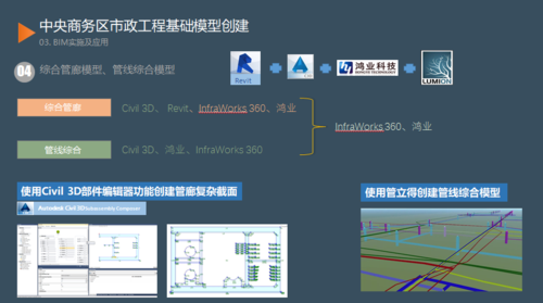 市政工程bim技术应用与管理方向的就业前景展望 - BIM,Reivt中文网