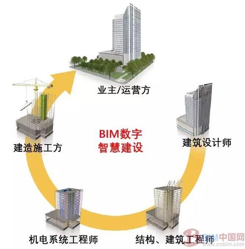 BIM市政工程师：数字化建模在城市工程中的应用 - BIM,Reivt中文网