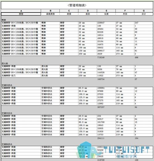Revit工程量清单表 - BIM,Reivt中文网