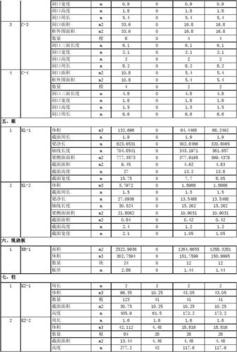 Revit工程量清单表 - BIM,Reivt中文网