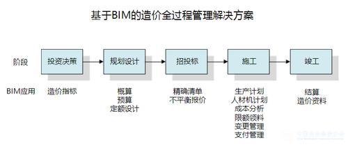 BIM技术在工程造价控制方面的作用 - BIM,Reivt中文网