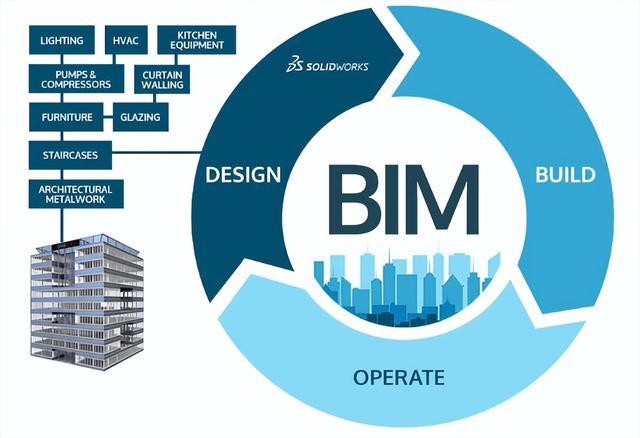 BIM技术如何影响造价 - BIM,Reivt中文网