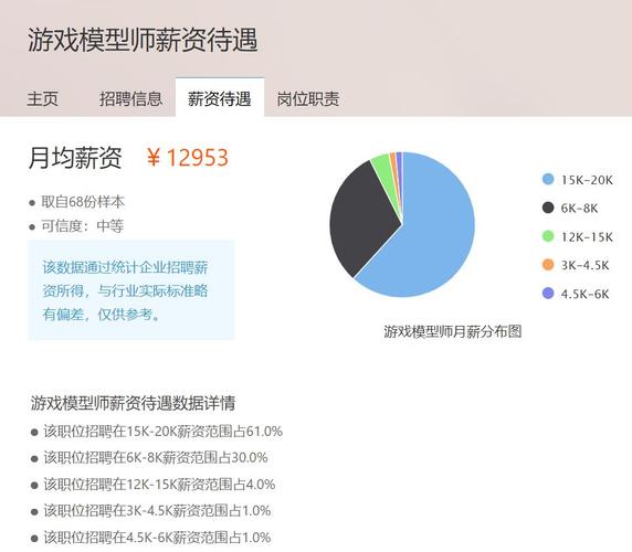 游戏建模师职业的未来发展前景 - BIM,Reivt中文网