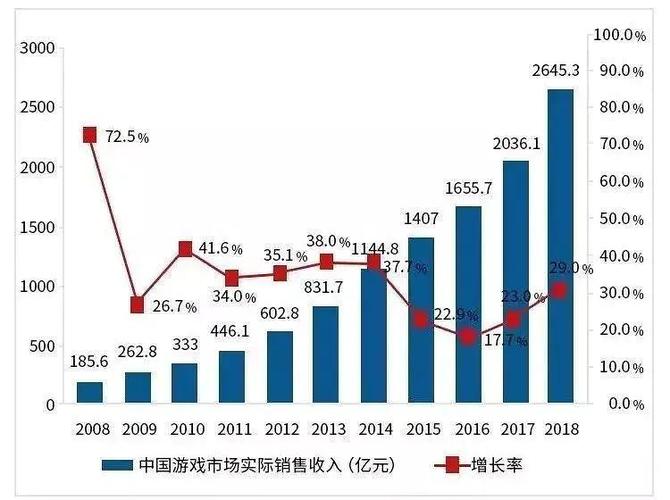 游戏建模师职业的未来发展前景 - BIM,Reivt中文网