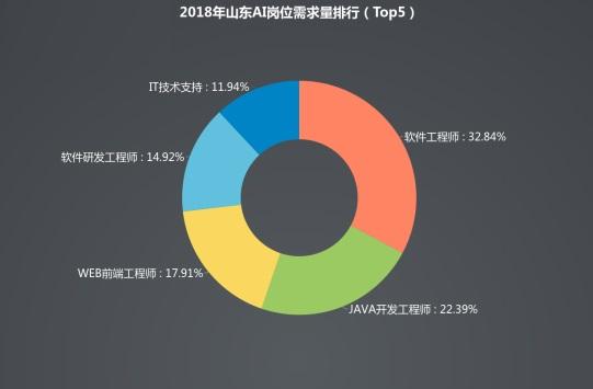 AI会取代建模师的就业前景吗？ - BIM,Reivt中文网