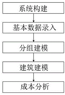 优化Revit模型设计流程，提高工作效率的方法有哪些？ - BIM,Reivt中文网
