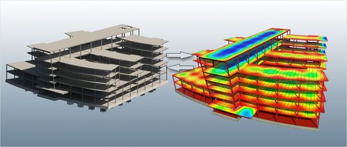 Revit结构分析工具 - BIM,Reivt中文网