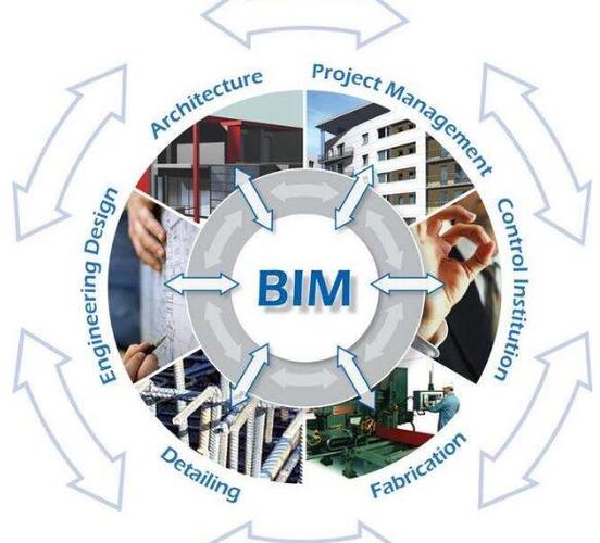 对于BIM工程师而言，未来展望如何？ - BIM,Reivt中文网