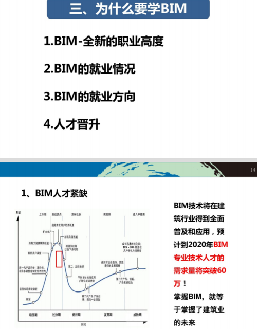 BIM工程师的薪资水平如何？ - BIM,Reivt中文网