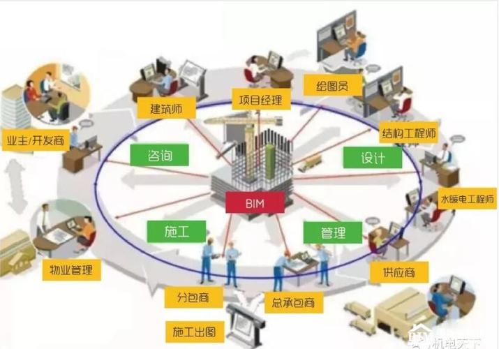 BIM技术应用的关键因素有哪些？ - BIM,Reivt中文网