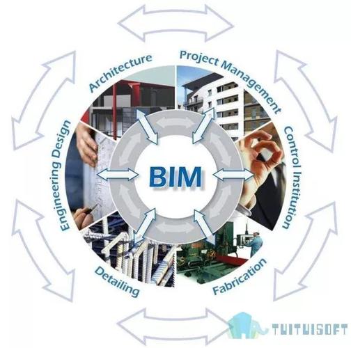 BIM技术的关键应用 - BIM,Reivt中文网