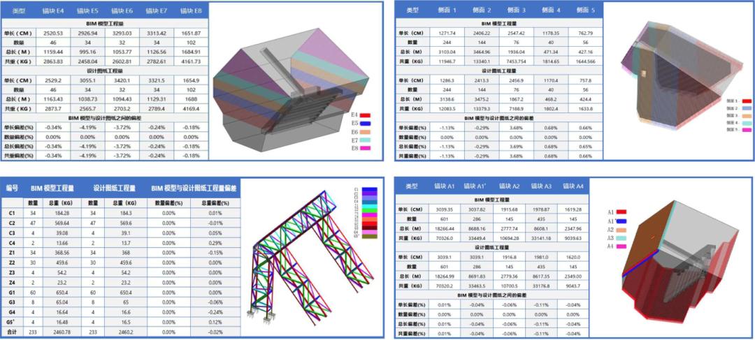 下列选项中正确的是关于BIM技术的描述 - BIM,Reivt中文网