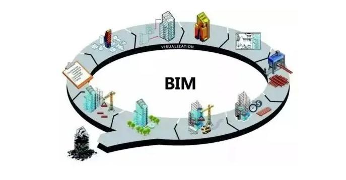 哪些说法在描述BIM技术时是错误的呢？ - BIM,Reivt中文网