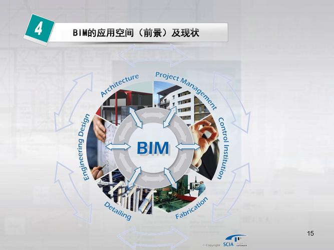 哪个选项对于bim技术的应用特征的表述是错误的