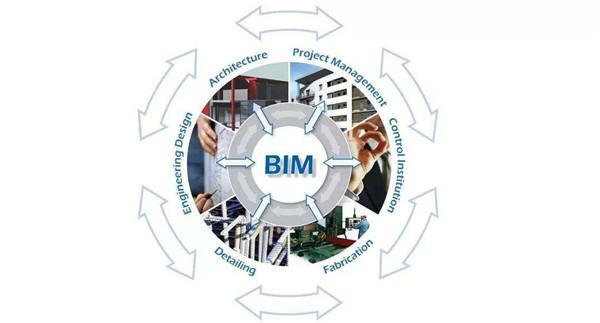 关于BIM技术应用的特征的正确阐述是什么？ - BIM,Reivt中文网