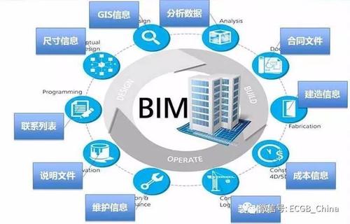 BIM技术的应用特点 - BIM,Reivt中文网