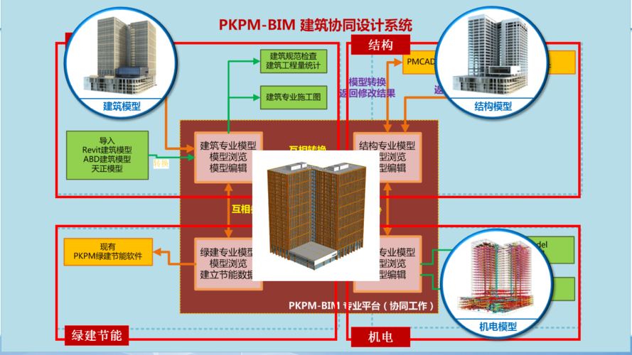BIM技术的应用特点是哪些？ - BIM,Reivt中文网
