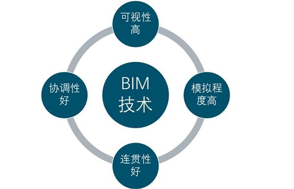 BIM技术的主要特征有哪些？ - BIM,Reivt中文网