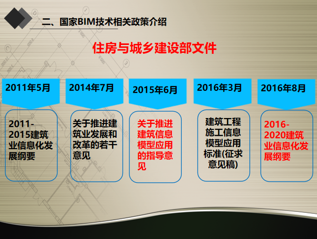论文题目：BIM技术的发展前景与趋势的探讨 - BIM,Reivt中文网