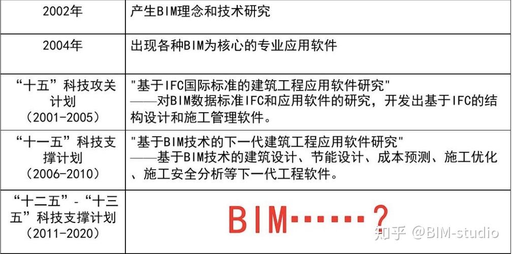 论文题目：BIM技术的发展前景与趋势的探讨 - BIM,Reivt中文网