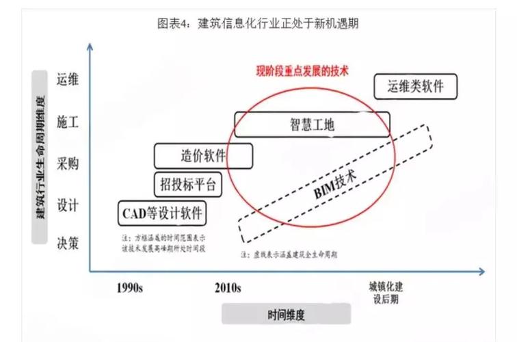 工程行业中，BIM技术的未来发展趋势 - BIM,Reivt中文网