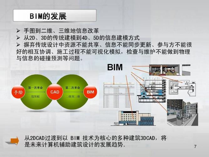 简要介绍BIM技术的发展历程 - BIM,Reivt中文网