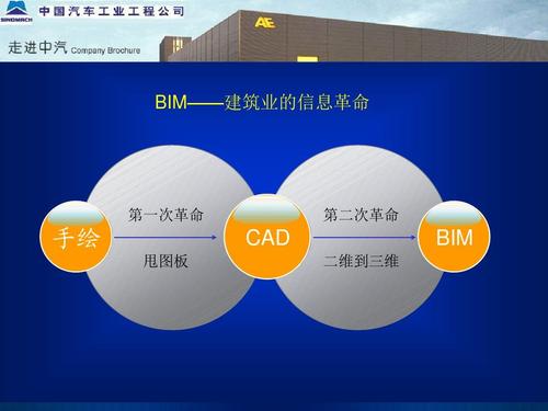 BIM技术发展史简要概述 - BIM,Reivt中文网