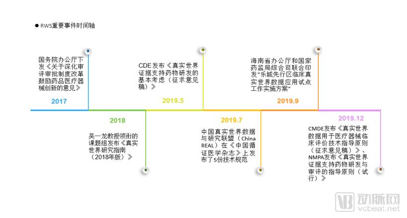 探究bim技术的发展历程：重要里程碑及里程碑事件 - BIM,Reivt中文网