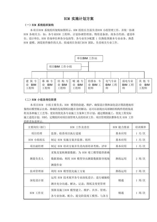 BIM实施计划 - BIM,Reivt中文网
