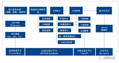 没有创新的bIM实施方案 - BIM,Reivt中文网