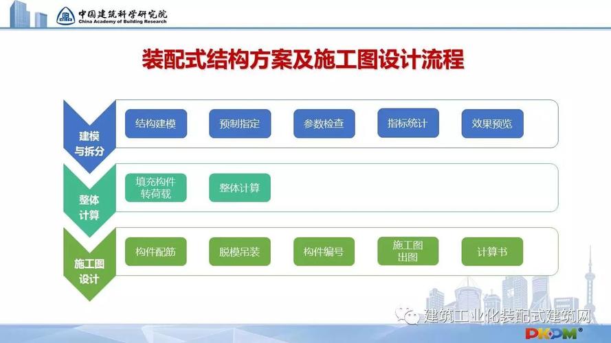 BIM技术的实施方案 - BIM,Reivt中文网