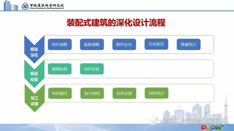 施工方案中融入BIM技术的因素 - BIM,Reivt中文网