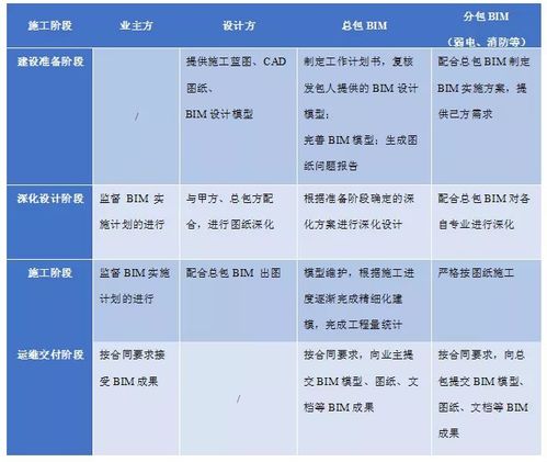 BIM实施方案的工作制度改革 - BIM,Reivt中文网