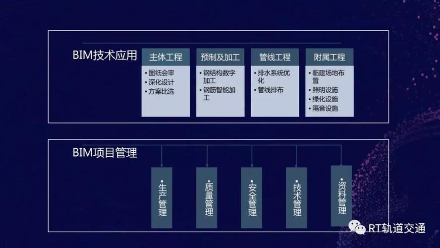 BIM技术在施工方案中应用的内容有哪些？ - BIM,Reivt中文网