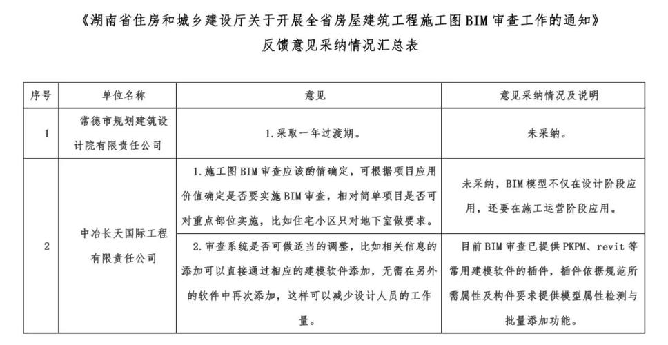 如何撰写BIM实施方案审查意见 - BIM,Reivt中文网