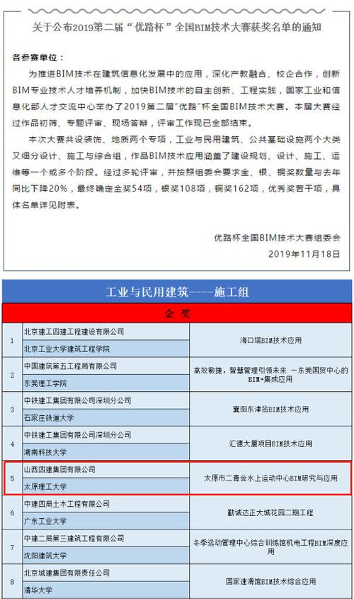 BIM评审建议 - BIM,Reivt中文网