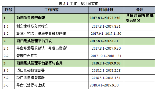 BIM项目执行计划 - BIM,Reivt中文网