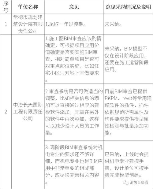 什么是BIM审查的含义 - BIM,Reivt中文网