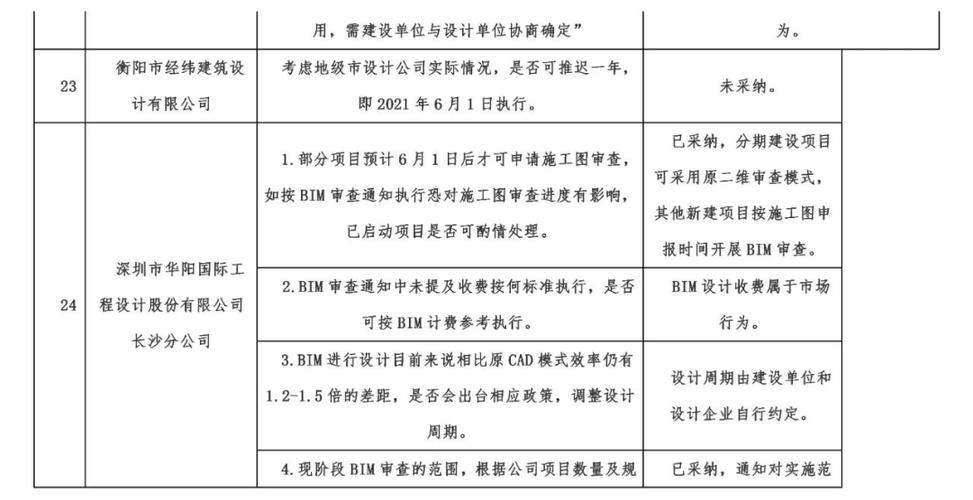 什么是BIM审查的含义 - BIM,Reivt中文网