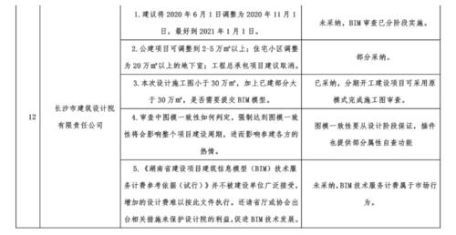 如何撰写BIM实施方案监理审查意见的建议？ - BIM,Reivt中文网