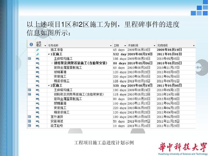 监理BIM项目实施计划 - BIM,Reivt中文网