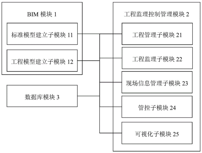 基于BIM的监理服务方案 - BIM,Reivt中文网